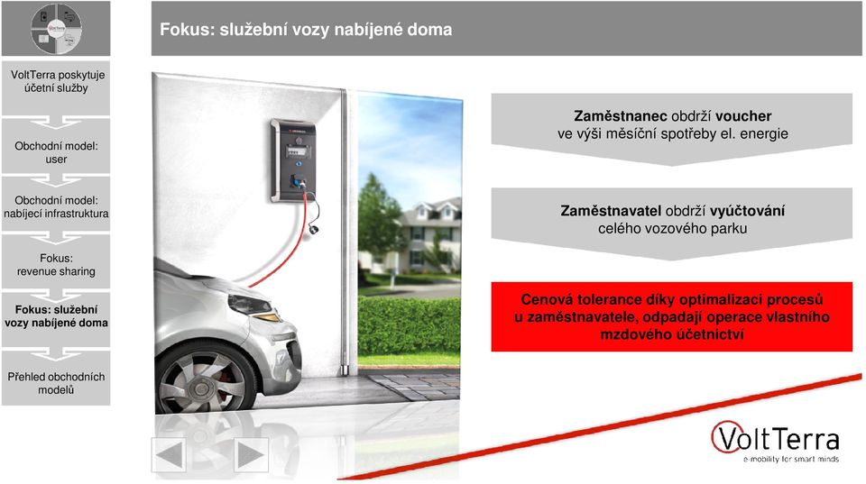 energie Obchodní model: nabíjecí infrastruktura Zaměstnavatel obdrží vyúčtování celého vozového parku Fokus: