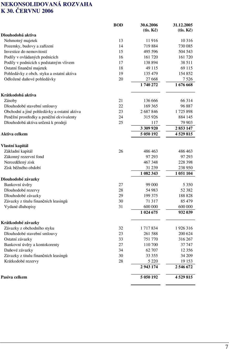 Podíly v podnicích s podstatným vlivem 17 138 894 38 511 Ostatní finanční majetek 18 49 115 69 115 Pohledávky z obch.