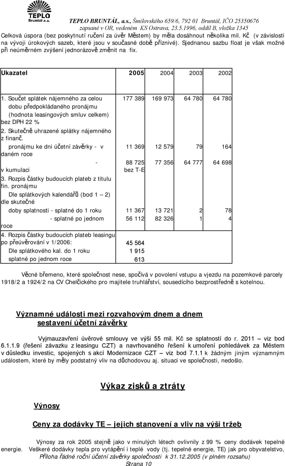 Součet splátek nájemného za celou 177 389 169 973 64 780 64 780 dobu předpokládaného pronájmu (hodnota leasingových smluv celkem) bez DPH 22 % 2. Skutečně uhrazené splátky nájemného z finanč.