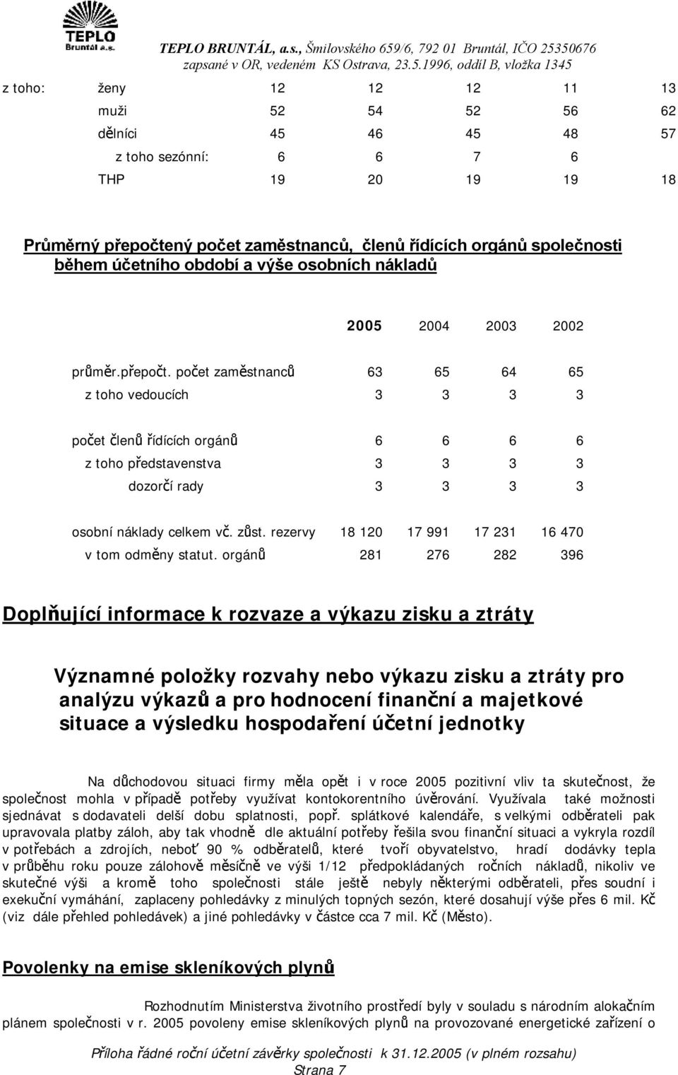 počet zaměstnanců 63 65 64 65 z toho vedoucích 3 3 3 3 počet členů řídících orgánů 6 6 6 6 z toho představenstva 3 3 3 3 dozorčí rady 3 3 3 3 osobní náklady celkem vč. zůst.