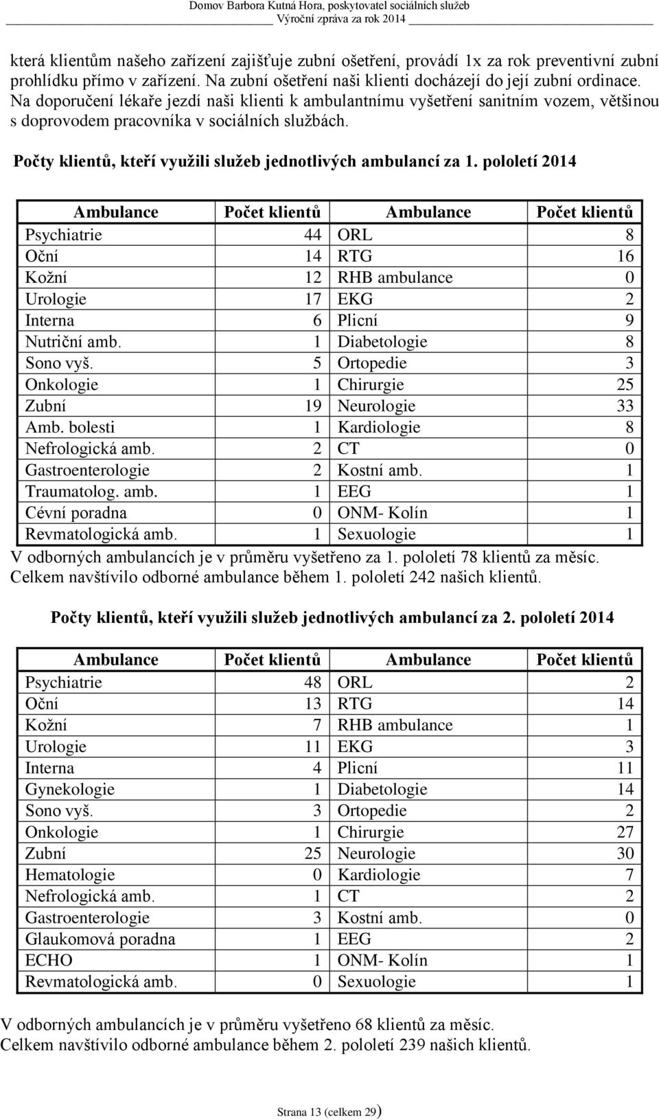 Počty klientů, kteří využili služeb jednotlivých ambulancí za 1.