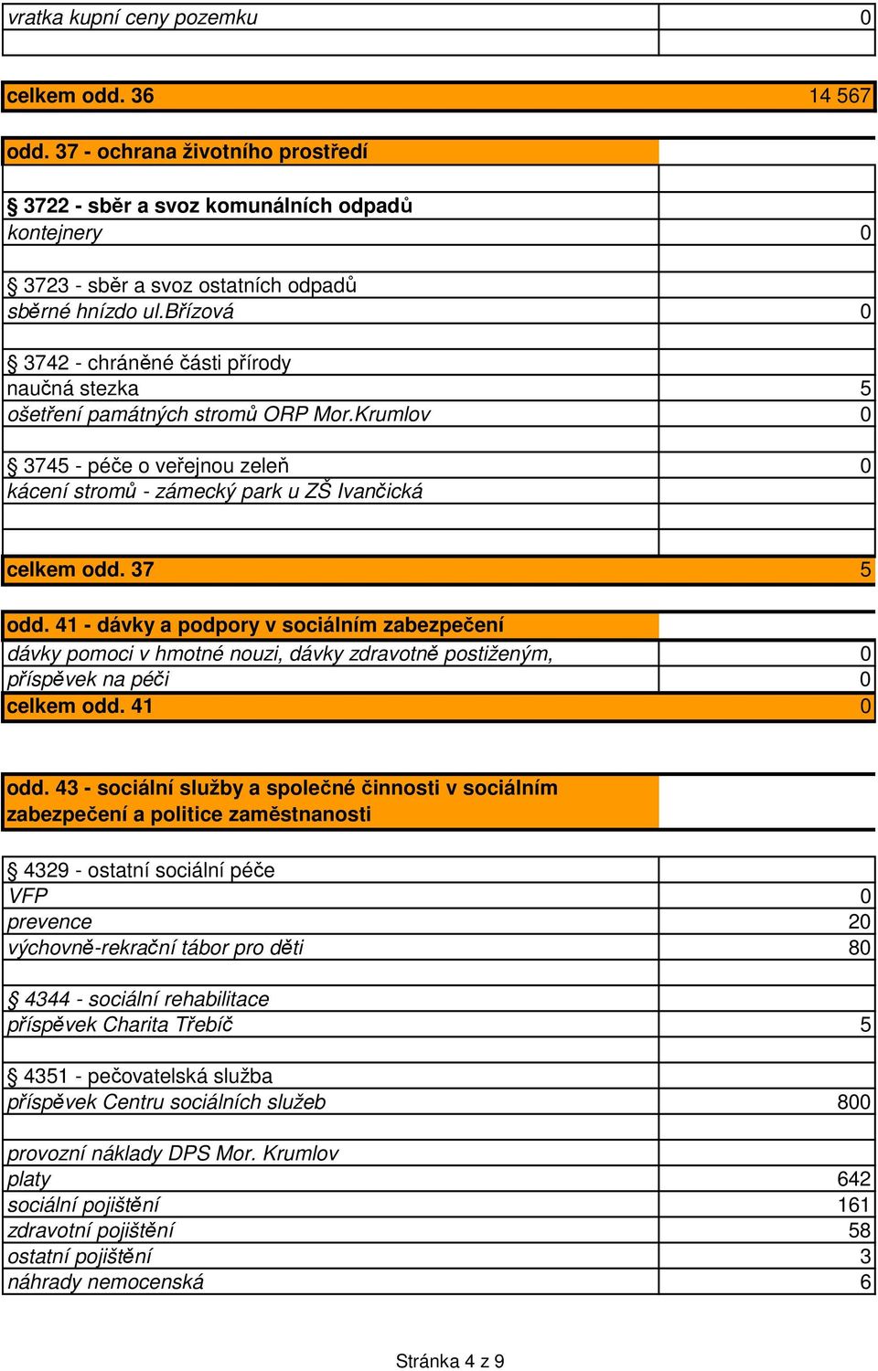 41 - dávky a podpory v sociálním zabezpečení dávky pomoci v hmotné nouzi, dávky zdravotně postiženým, 0 příspěvek na péči 0 celkem odd. 41 0 odd.