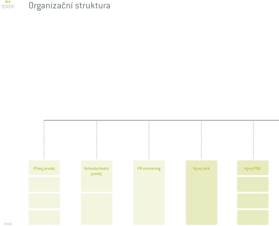 Velkoobchodní prodej PR