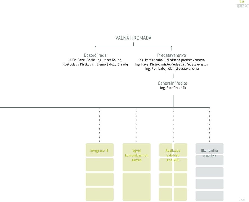 Petr Chruňák, předseda představenstva Ing. Pavel Píštěk, místopředseda představenstva Ing.