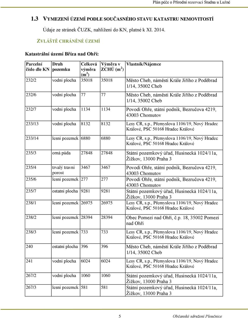 náměstí Krále Jiřího z Poděbrad 1/14, 35002 Cheb 232/6 vodní plocha 77 77 Město Cheb, náměstí Krále Jiřího z Poděbrad 1/14, 35002 Cheb 232/7 vodní plocha 1134 1134 Povodí Ohře, státní podnik,