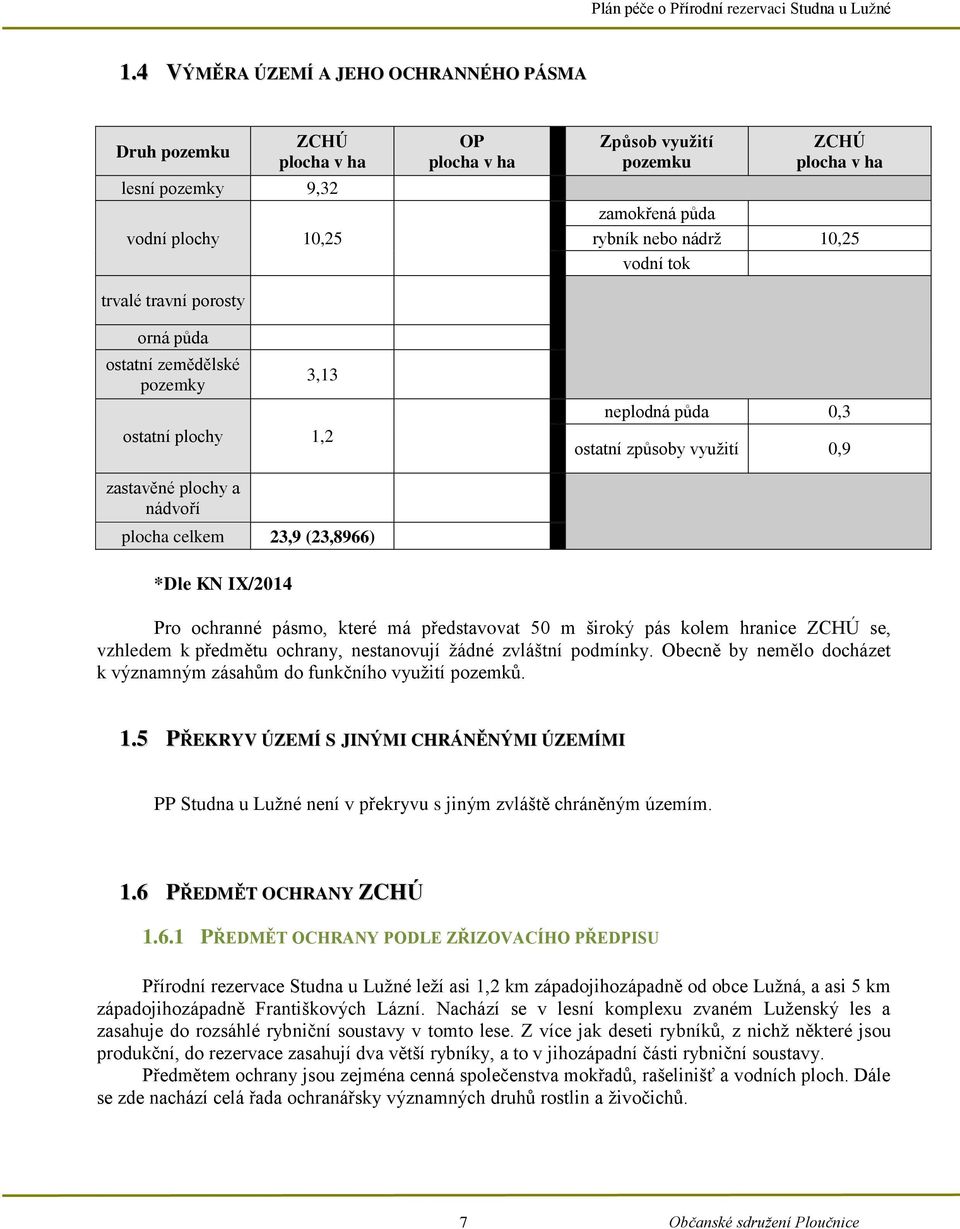 využití 0,9 *Dle KN IX/2014 Pro ochranné pásmo, které má představovat 50 m široký pás kolem hranice ZCHÚ se, vzhledem k předmětu ochrany, nestanovují žádné zvláštní podmínky.