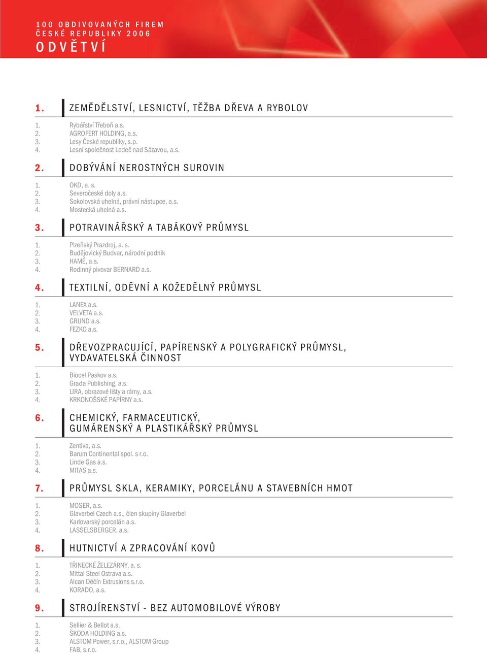 Mostecká Severočeské uhelná doly a.s. 3. POTRAVINÁŘSKÝ A TABÁKOVÝ PRŮMYSL 1. Plzeňský Prazdroj, a. s. 2. Budějovický Budvar, národní podnik 3. HAMÉ, Rodinný a.s. pivovar BERNARD a.s. 4.