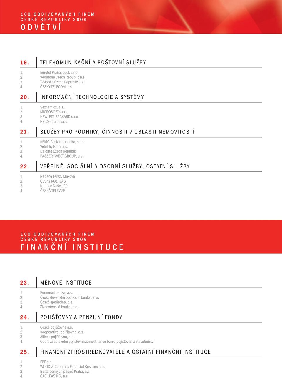 SLUŽBY ČINNOSTI PRO V OBLASTI PODNIKY, NEMOVITOSTÍ, ČINNOSTI V OBLASTI SLUŽBY PRO NEMOVITOSTÍ PODNIKY 1. KPMG Česká republika, s.r.o. 2. Veletrhy Brno, a.s. 3.