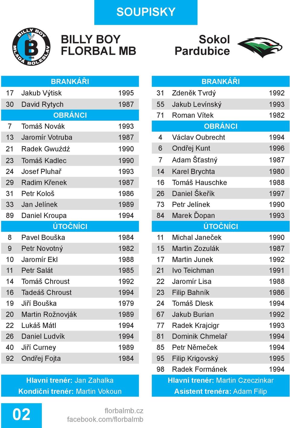 1992 16 Tadeáš Chroust 1994 19 Jiří Bouška 1979 20 Martin Rožnovják 1989 22 Lukáš Mátl 1994 26 Daniel Ludvík 1994 40 Jiří Curney 1989 92 Ondřej Fojta 1984 Hlavní trenér: Jan Zahalka Kondiční trenér: