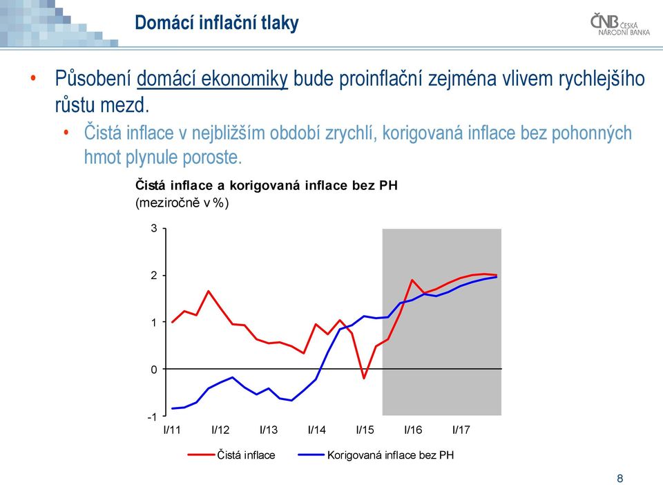 Čistá inflace v nejbližším období zrychlí, korigovaná inflace bez pohonných hmot