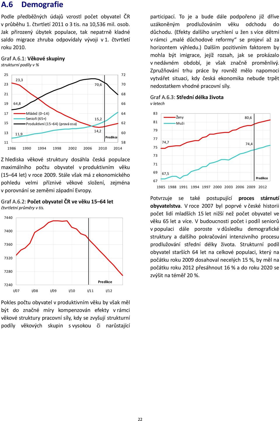 1: Věkové skupiny strukturní podíly v % 25 23 21 19 17 15 13 11 23,3 64,8 11,9 Mládež ( 14) Senioři (65+) Produktivní (15 64) (pravá osa) 7,6 15,2 14,2 1986 199 1994 1998 22 26 21 214 Z hlediska