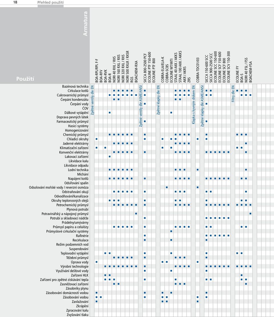 SCF 800 ECOLINE SCV 150-300 ECOLINE FY BO-S NORI 40 FSL / FSS BOCHEM-FS Bazénová technika Cirkulace kotlů Cukrovarnický průmysl Čerpání kondenzátu Čerpání vody ČOV Dálkové vytápění Doprava pevných