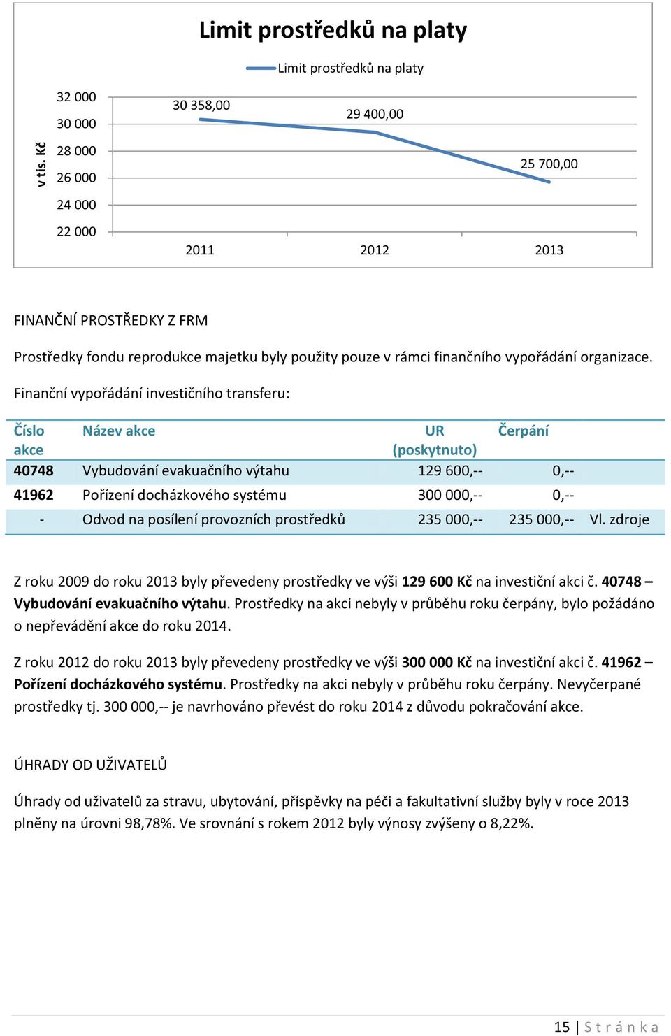 majetku byly použity pouze v rámci finančního vypořádání organizace.