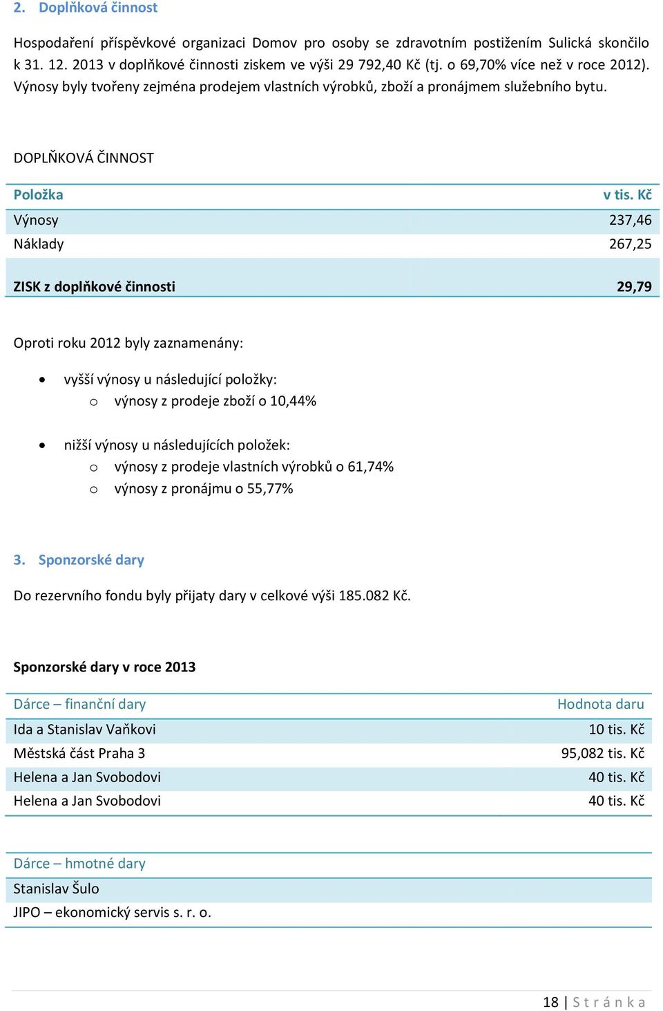 Kč Výnosy 237,46 Náklady 267,25 ZISK z doplňkové činnosti 29,79 Oproti roku 2012 byly zaznamenány: vyšší výnosy u následující položky: o výnosy z prodeje zboží o 10,44% nižší výnosy u následujících