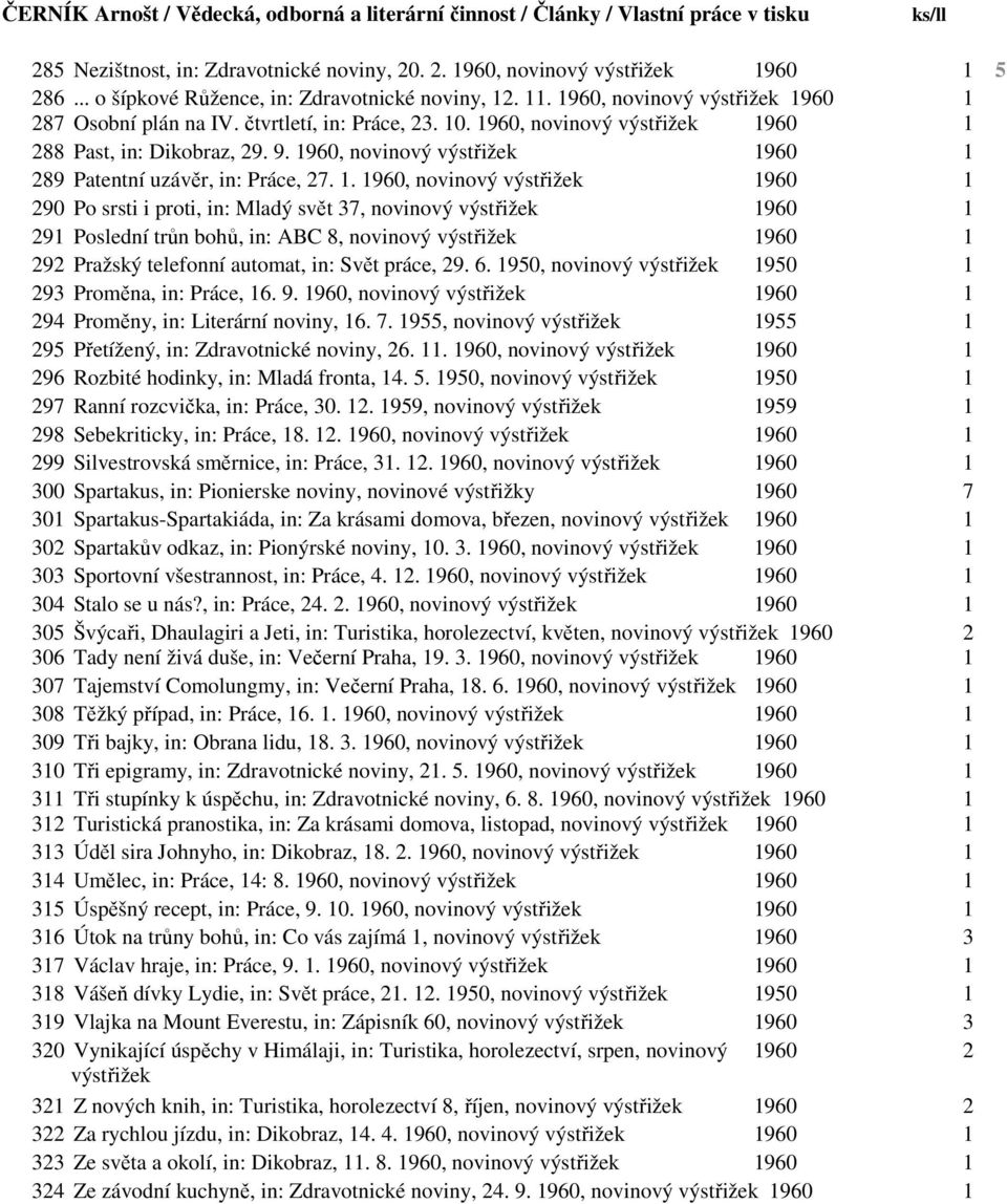 9. 1960, novinový výstřižek 1960 1 289 Patentní uzávěr, in: Práce, 27. 1. 1960, novinový výstřižek 1960 1 290 Po srsti i proti, in: Mladý svět 37, novinový výstřižek 1960 1 291 Poslední trůn bohů,