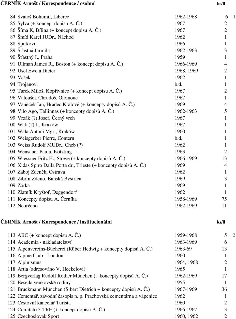 ) 1966-1969 4 92 Usel Ewe a Dieter 1968, 1969 2 93 Vašek 1962 1 94 Trojanovi b.d. 1 95 Turek Miloš, Kopřivnice (+ koncept dopisu A. Č.