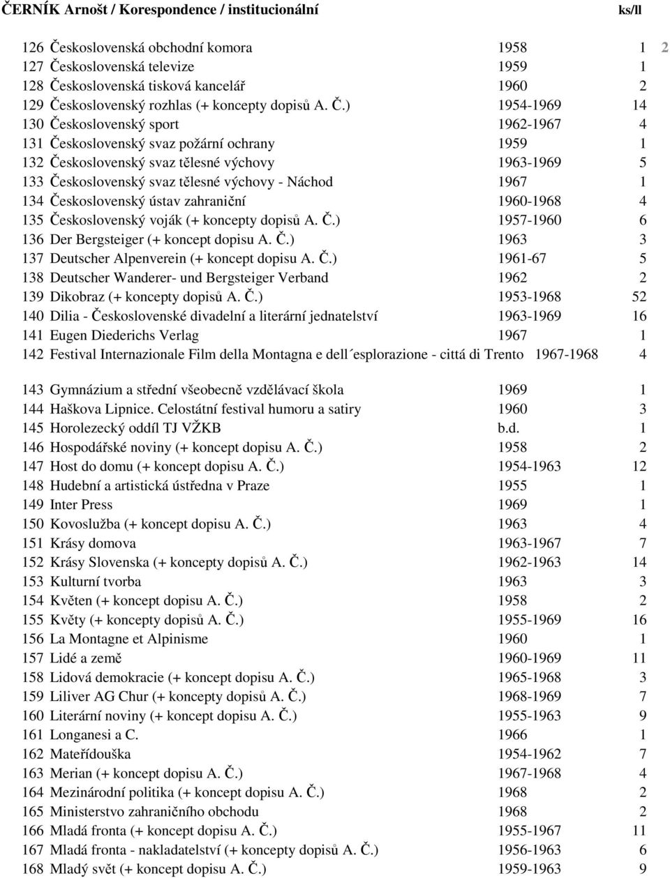 ) 1954-1969 14 130 Československý sport 1962-1967 4 131 Československý svaz požární ochrany 1959 1 132 Československý svaz tělesné výchovy 1963-1969 5 133 Československý svaz tělesné výchovy - Náchod