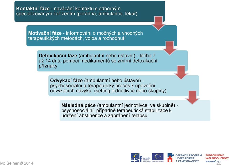 příznaky Odvykací fáze (ambulantní nebo ústavní) - psychosociální a terapeutický proces k upevnění odvykacích návyků (setting jednotlivce nebo skupiny)