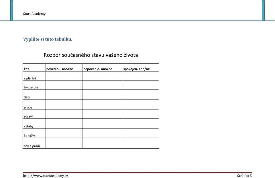 ano/ne nepovedlo- ano/ne spokojen- ano/ne vzdělání živ.