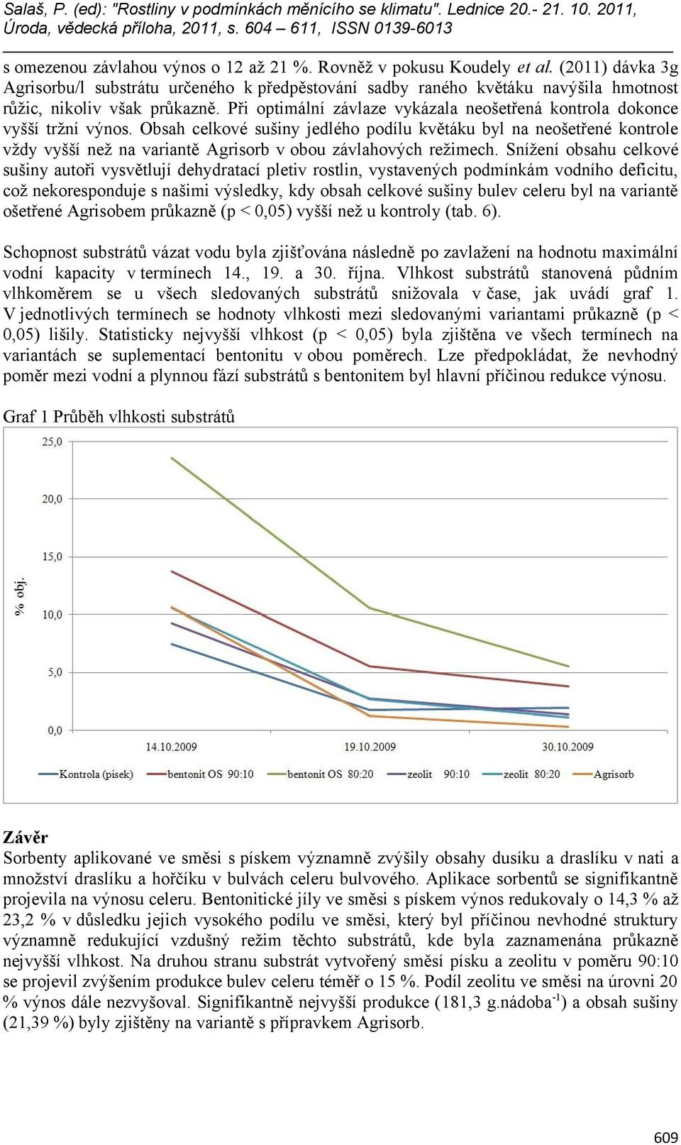 Při optimální závlaze vykázala neošetřená kontrola dokonce vyšší tržní výnos.