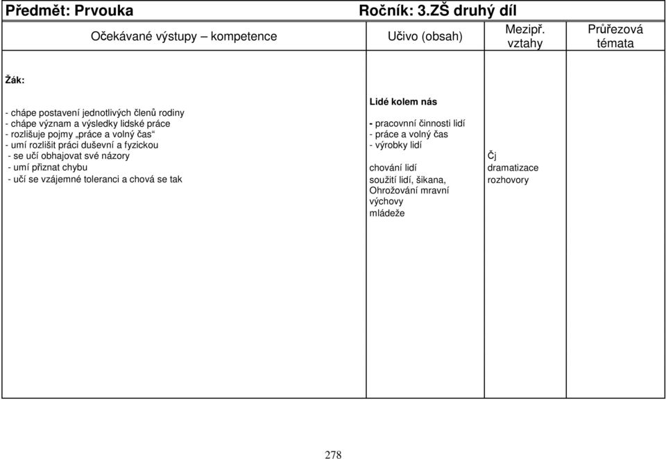 volný čas - umí rozlišit práci duševní a fyzickou - se učí obhajovat své názory Lidé kolem nás - pracovnní činnosti lidí - práce a