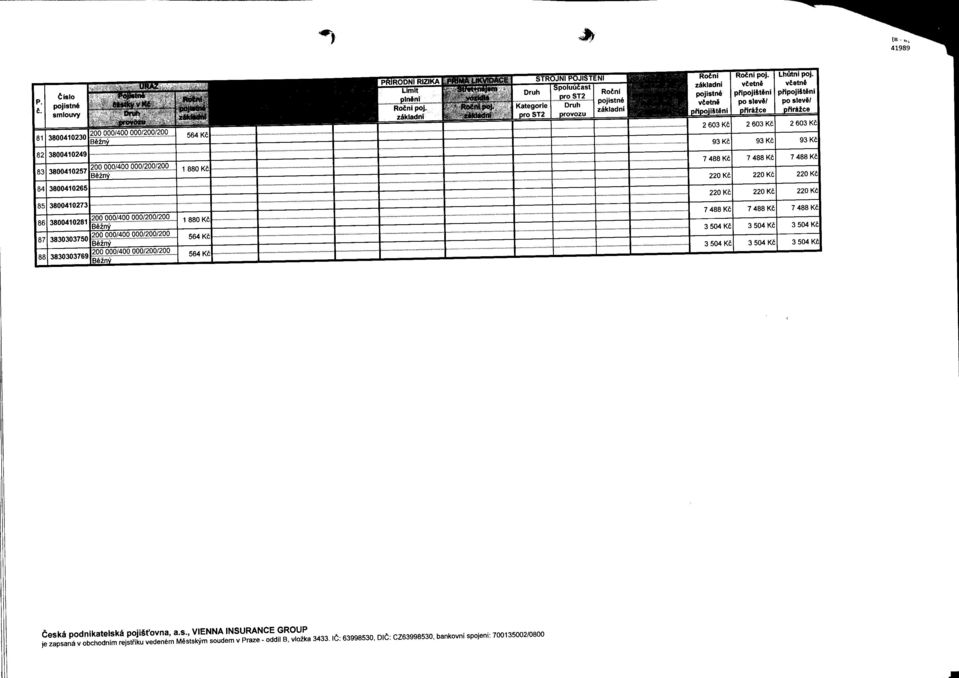 r'imtlbra veetns pro ST2 provozu zakladni Pf MJS^fyi^ DfiDoiisteni 2603KC 93 K6 Rocni poj. vcetn po slev&/ pfiraice 93 Kc Lhutni poj.