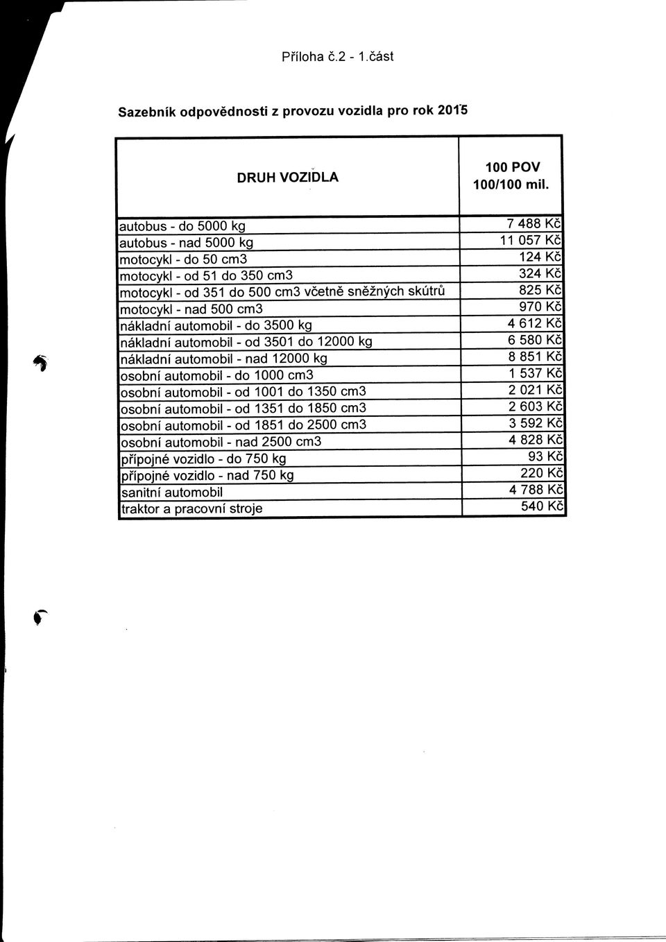 nakladni automobil - od 301 do 12000 kg nakladni automobil - nad 12000 kg osobni automobil - do 1000 cm3 osobni automobil - od 1001 do 130 cm3 osobni automobil - od 131 do 180 cm3 osobni