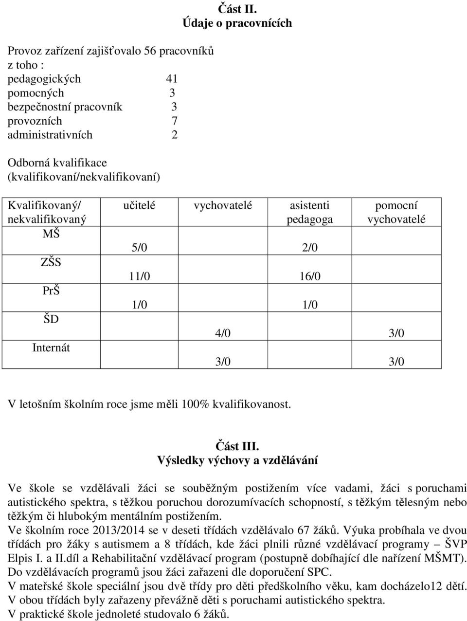 jsme měli 100% kvalifikovanost. Část III.