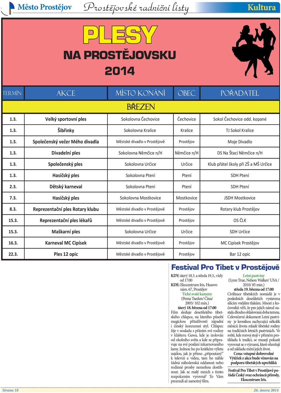 3. Hasičský ples Sokolovna Ptení Ptení SDH Ptení 2.3. Dětský karneval Sokolovna Ptení Ptení SDH Ptení 7.3. Hasičský ples Sokolovna Mostkovice Mostkovice JSDH Mostkovice 8.3. Reprezentační ples Rotary klubu Městské divadlo v Prostějově Prostějov Rotary klub Prostějov 15.