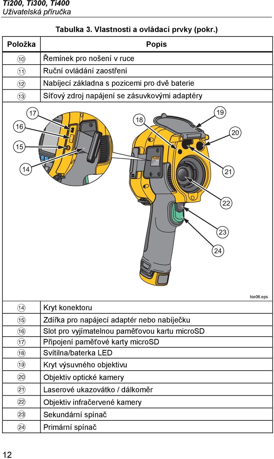 adaptéry 16 17 18 19 20 15 14 Ti200 IR FUSION TECHNOLOGY 21 22 23 24 Kryt konektoru Zdířka pro napájecí adaptér nebo nabíječku Slot pro vyjímatelnou