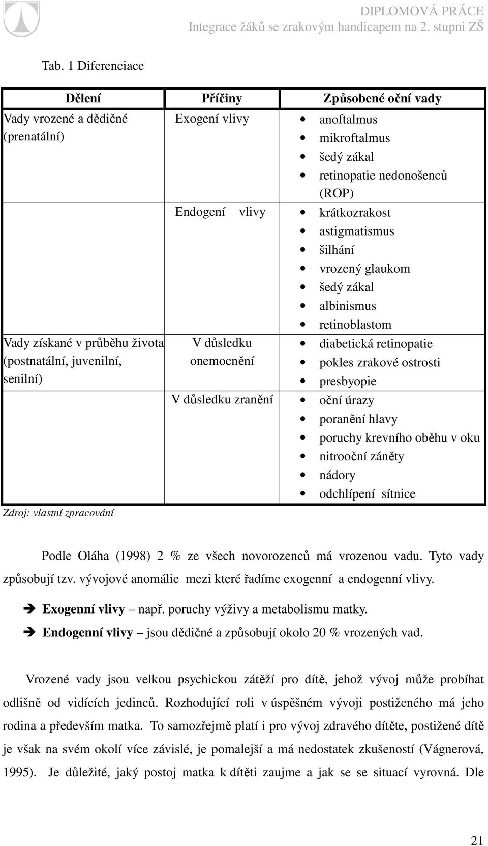 diabetická retinopatie pokles zrakové ostrosti presbyopie V důsledku zranění oční úrazy poranění hlavy poruchy krevního oběhu v oku nitrooční záněty nádory odchlípení sítnice Podle Oláha (1998) 2 %