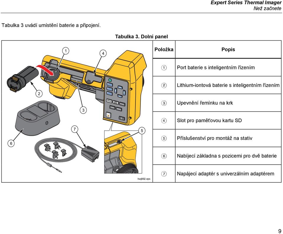 Dolní panel 1 4 Položka Popis Port baterie s inteligentním řízením 2 Lithium-iontová baterie s