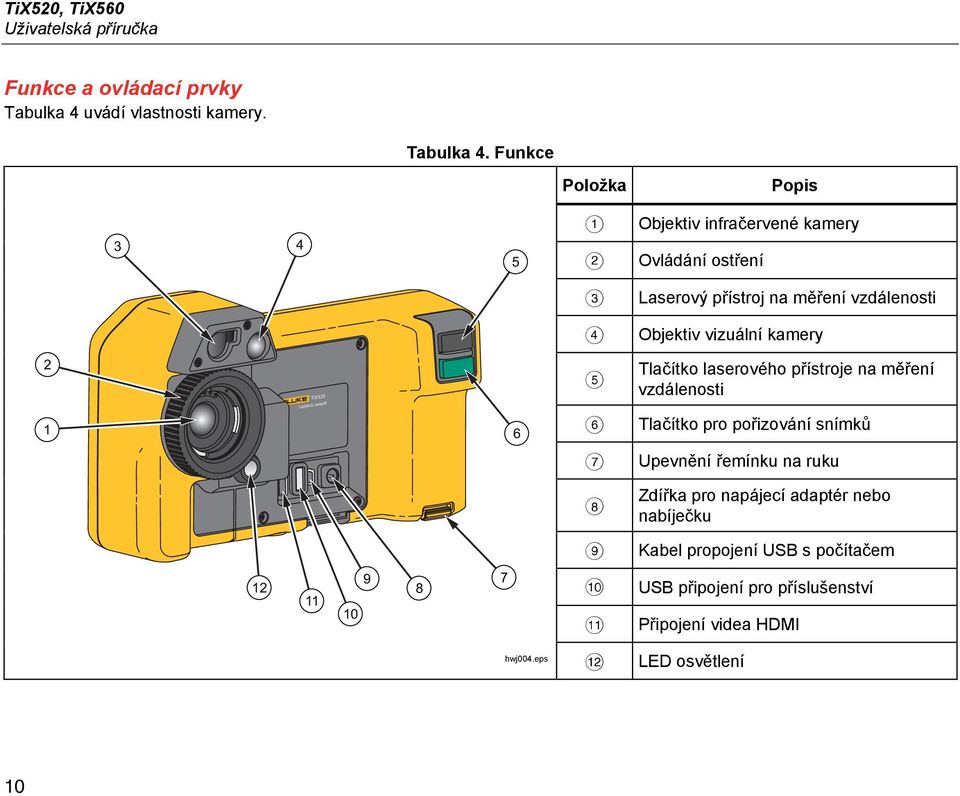 Funkce Položka Popis 3 4 5 Objektiv infračervené kamery Ovládání ostření Laserový přístroj na měření vzdálenosti Objektiv vizuální kamery