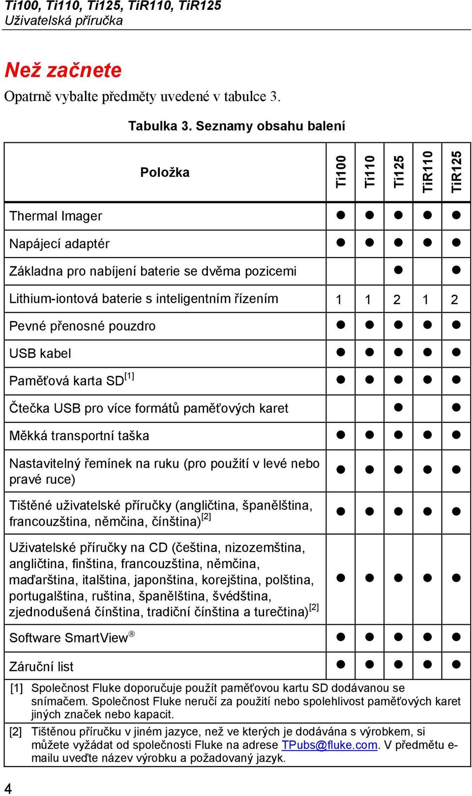 kabel Paměťová karta SD [1] Čtečka USB pro více formátů paměťových karet Měkká transportní taška Nastavitelný řemínek na ruku (pro použití v levé nebo pravé ruce) Tištěné uživatelské příručky