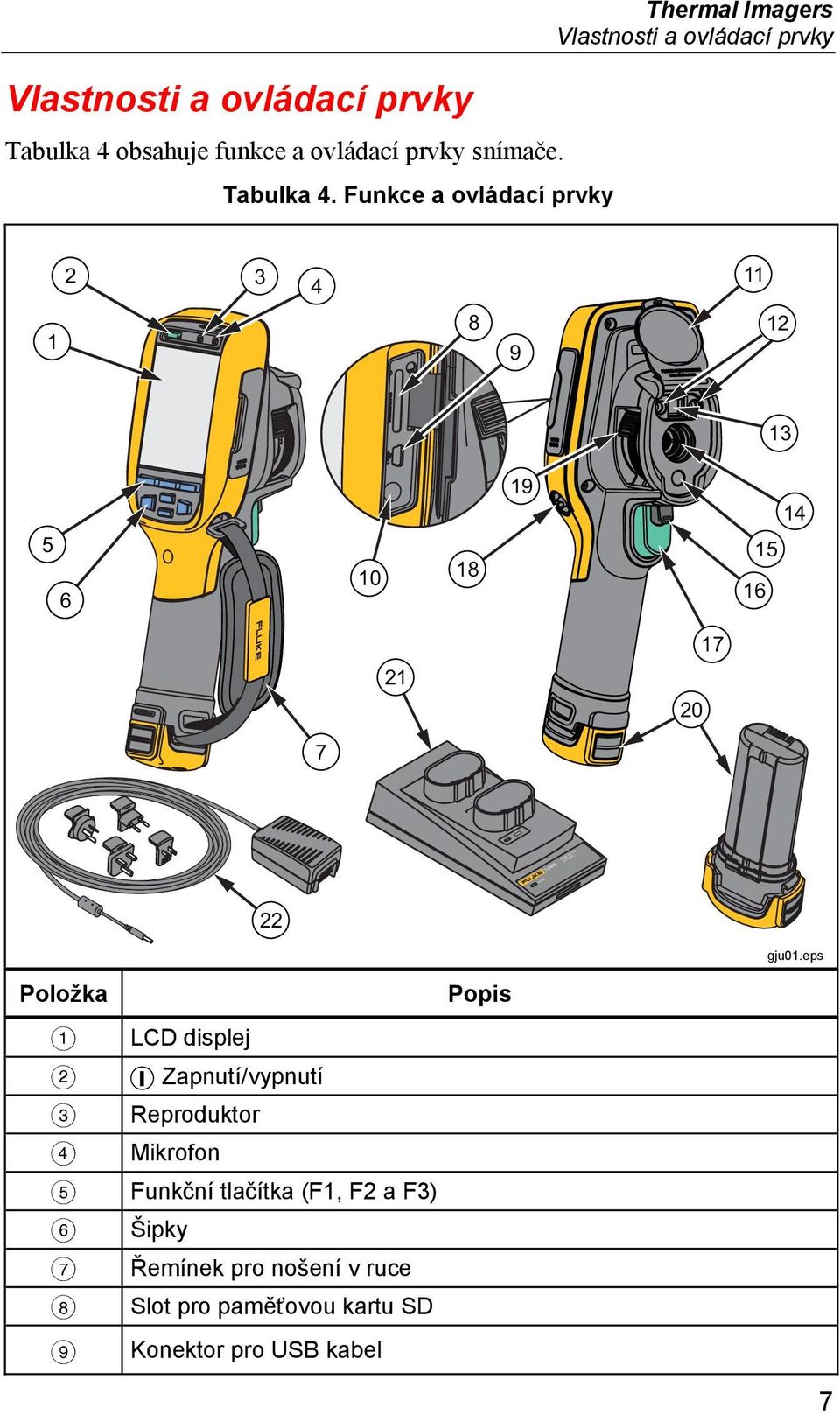Funkce a ovládací prvky Thermal Imagers Vlastnosti a ovládací prvky 2 3 4 11 1 8 9 12 13 5 6 10 18 19 16 15 14 21