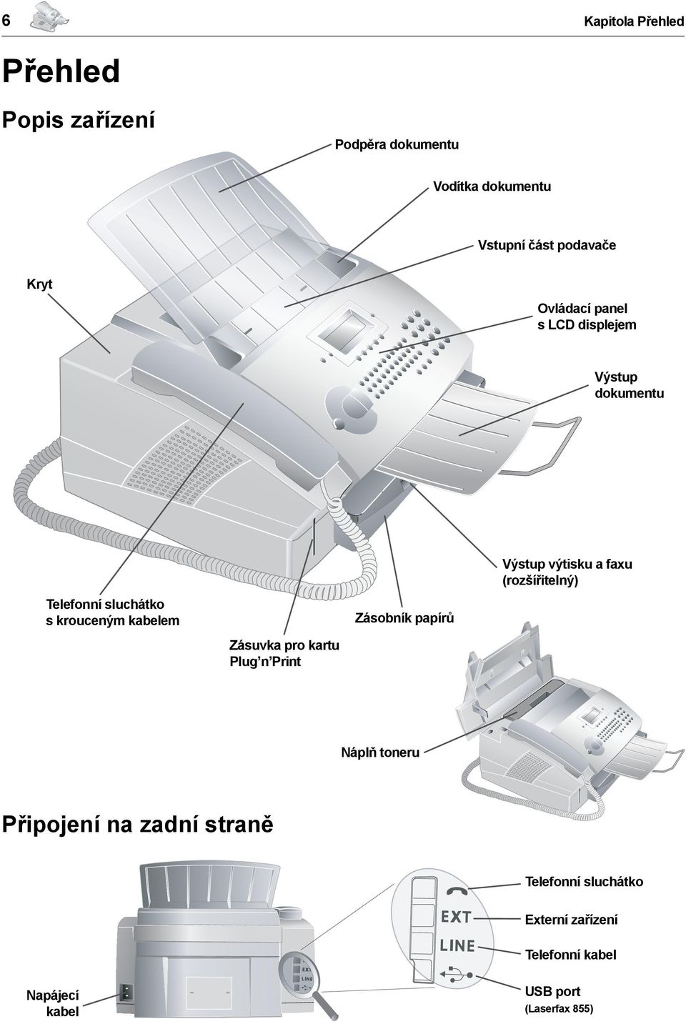 pro kartu Plug n Print Zásobník papírů Výstup výtisku a faxu (rozšířitelný) Náplň toneru Připojení na