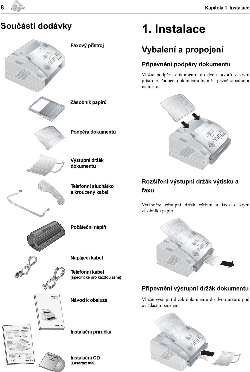 Zásobník papírů Podpěra dokumentu Výstupní držák dokumentu Telefonní sluchátko a kroucený kabel Rozšíření výstupní držák výtisku a faxu Vytáhněte výstupní držák výtisku