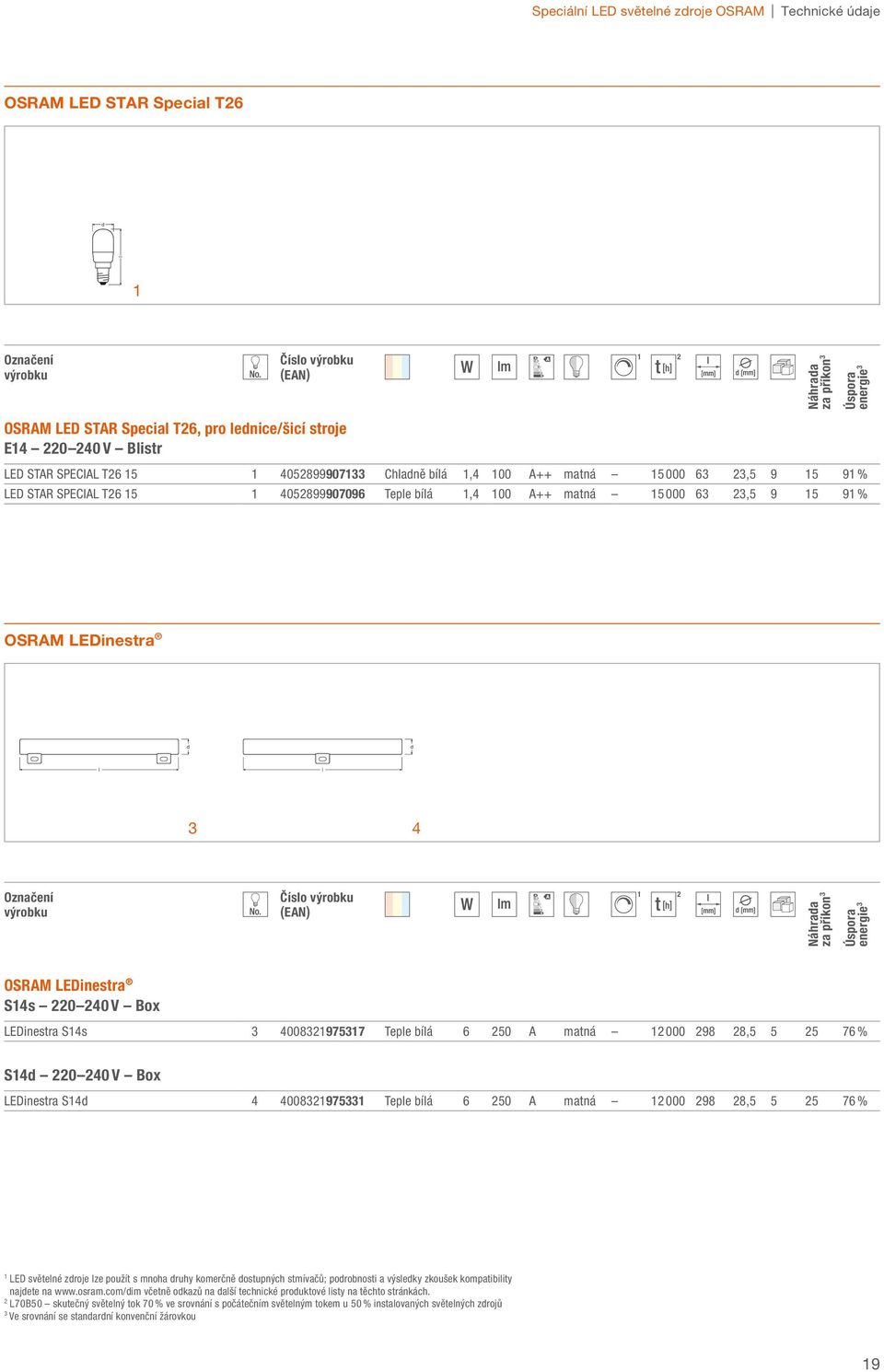 energie OSRAM LEDinestra S4s 0 40 V Box LEDinestra S4s 40089757 Tepe bíá 6 50 A matná 000 98 8,5 5 5 76 % S4 0 40 V Box LEDinestra S4 4 4008975 Tepe bíá 6 50 A matná 000 98 8,5 5 5 76 % LED světené