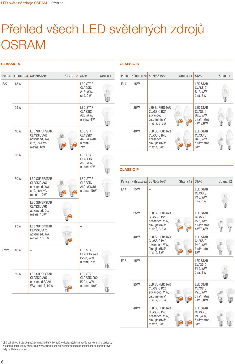 4 W 5 W LED SUPERSTAR B5 avance, čirá, jiskřivá/ matná,,8 W B5, WW, čirá/matná, 4 W/,6 W 40 W LED SUPERSTAR A40 avance, WW, čirá, jiskřivá/ matná, 6 W A40, WW/DL, matná, 7 W 40 W LED SUPERSTAR B40