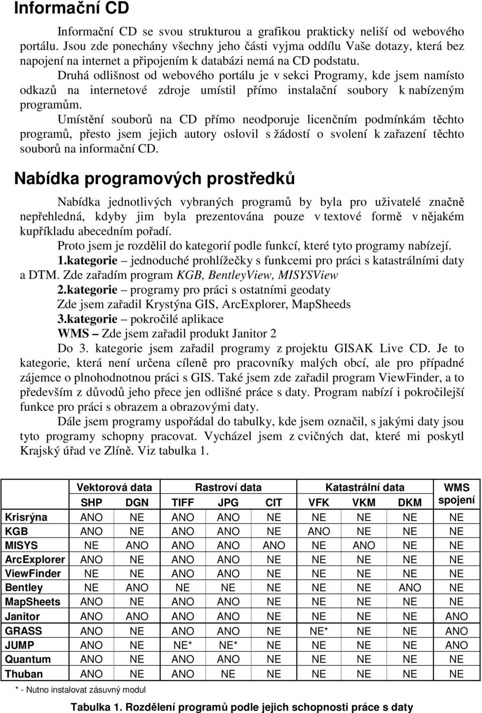 Druhá odlišnost od webového portálu je v sekci Programy, kde jsem namísto odkazů na internetové zdroje umístil přímo instalační soubory k nabízeným programům.