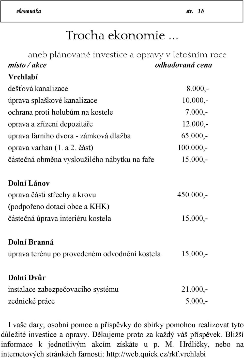 000,- částečná obměna vysloužilého nábytku na faře 15.000,- Dolní Lánov oprava části střechy a krovu 450.000,- (podpořeno dotací obce a KHK) částečná úprava interiéru kostela 15.