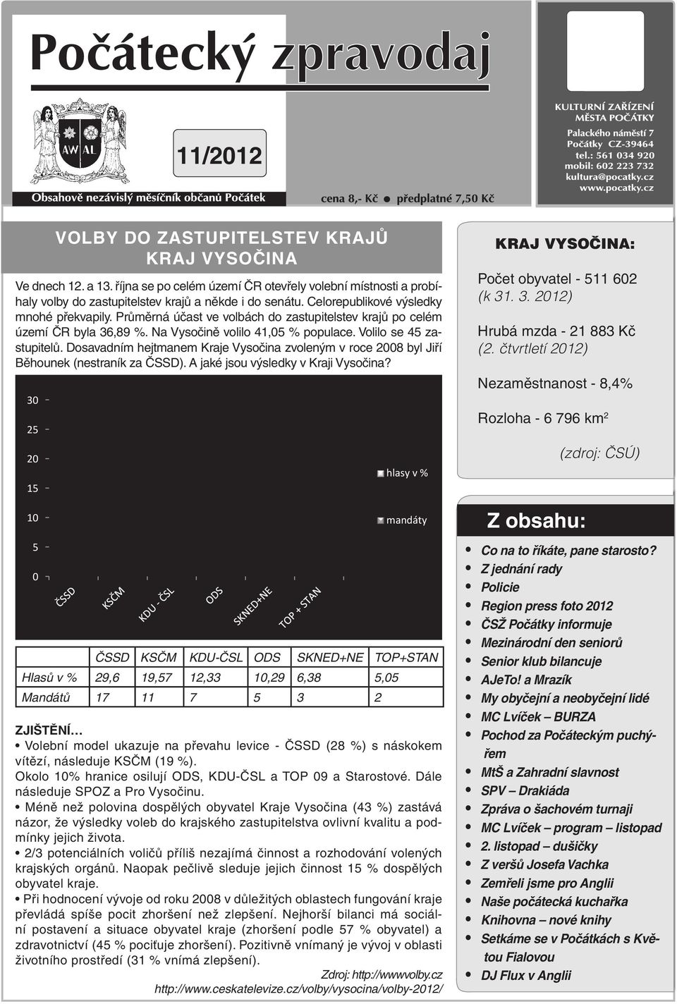 Dosavadním hejtmanem Kraje Vysočina zvoleným v roce 2008 byl Jiří Běhounek (nestraník za ČSSD). A jaké jsou výsledky v Kraji Vysočina?