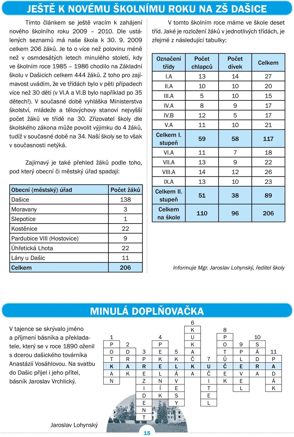 Z toho pro zajímavost uvádím, že ve třídách bylo v pěti případech více než 30 dětí (v VI.A a VI.B bylo například po 35 dětech!).