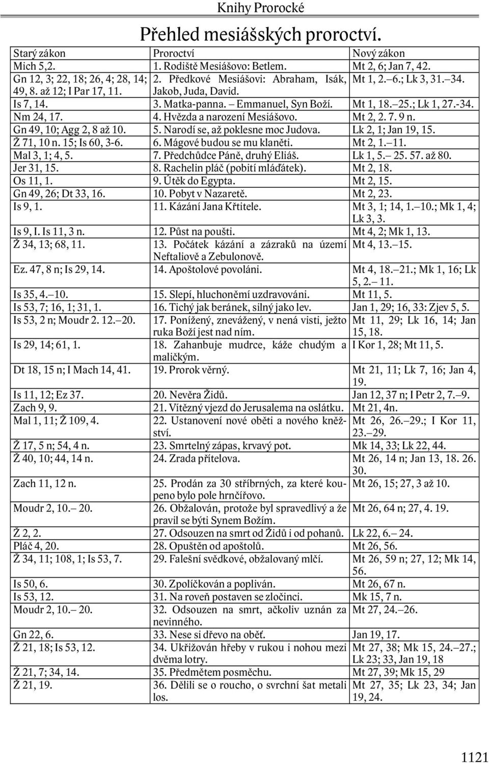 Mt 2, 2. 7. 9 n. Gn 49, 10; Agg 2, 8 až 10. 5. Narodí se, až poklesne moc Judova. Lk 2, 1; Jan 19, 15. Ž 71, 10 n. 15; Is 60, 3-6. 6. Mágové budou se mu klaněti. Mt 2, 1. 11. Mal 3, 1; 4, 5. 7. Předchůdce Páně, druhý Eliáš.