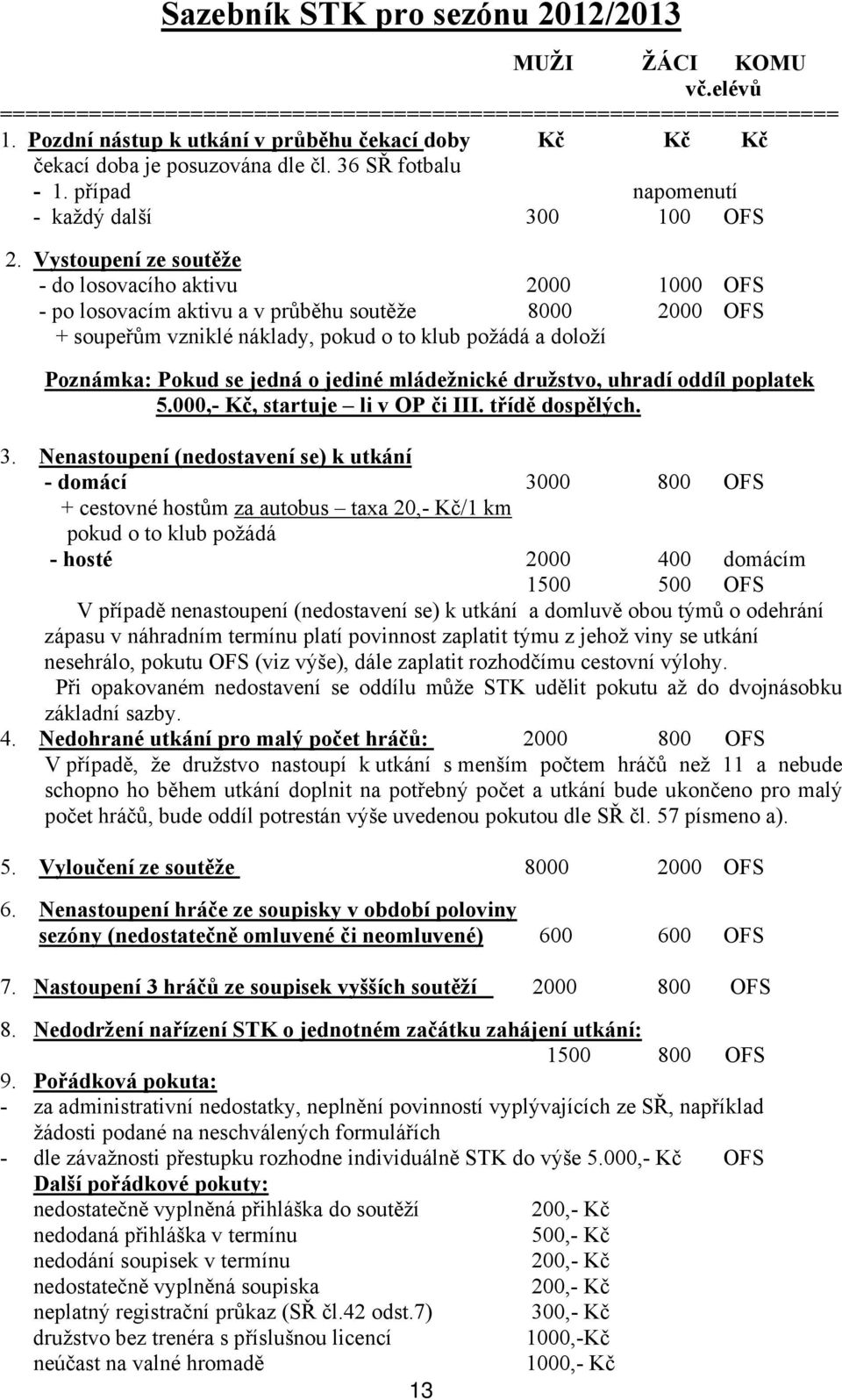 Vystoupení ze soutěže - do losovacího aktivu 2000 1000 OFS - po losovacím aktivu a v průběhu soutěže 8000 2000 OFS + soupeřům vzniklé náklady, pokud o to klub požádá a doloží Poznámka: Pokud se jedná