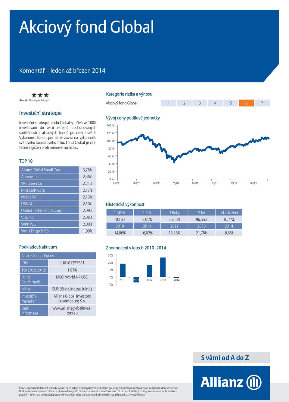 Allianz Global Small Cap 3,78% AbbVie Inc 2,46% Walgreen Co 2,21% Microsoft Corp 2,17% Nestle SA 2,13% UBS AG 2,10% United Technologies Corp 2,09% Visa Inc 2,08% WPP PLC 2,00% Wells Fargo & Co 1,99%