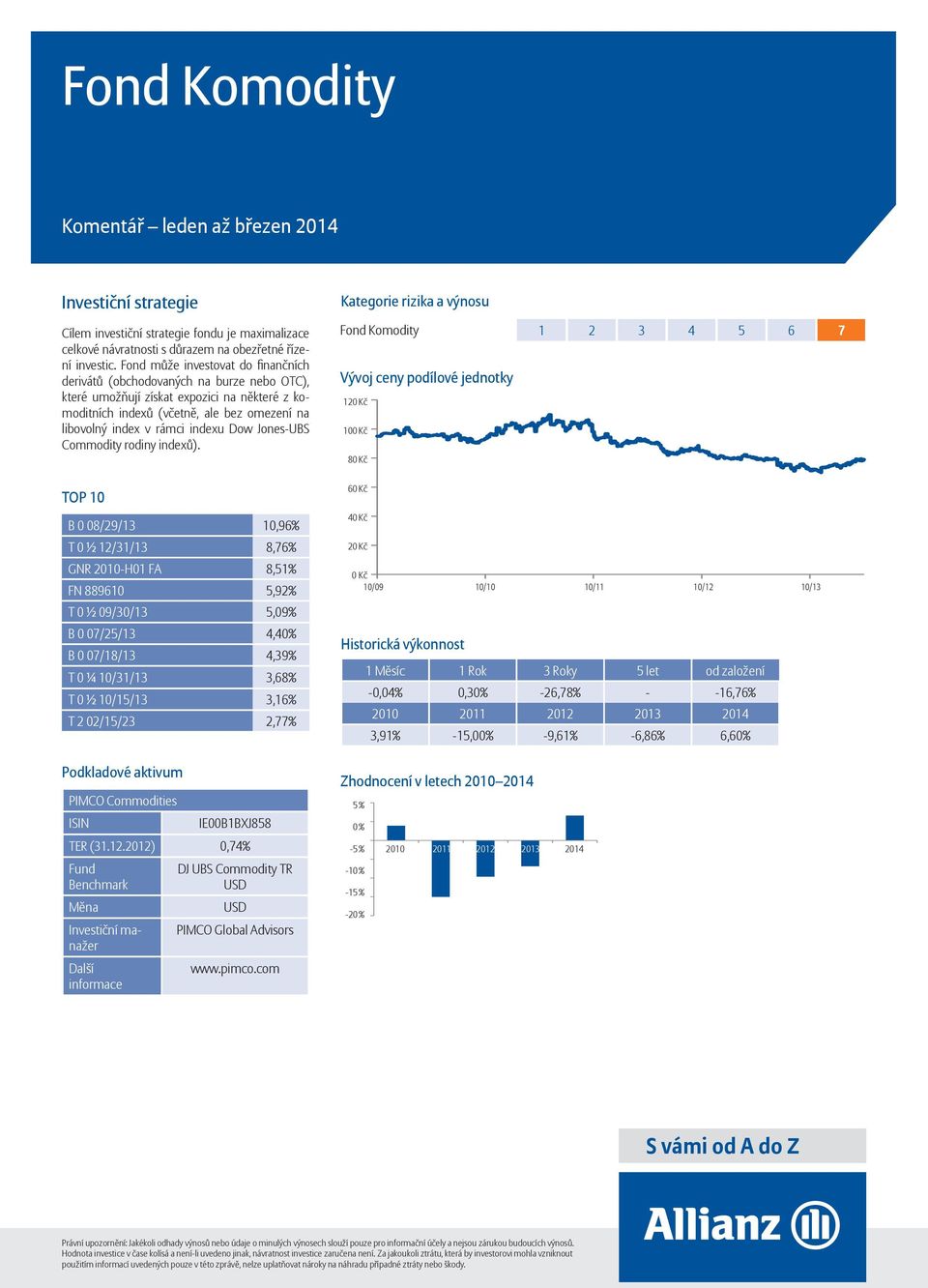 indexu Dow Jones-UBS Commodity rodiny indexů).