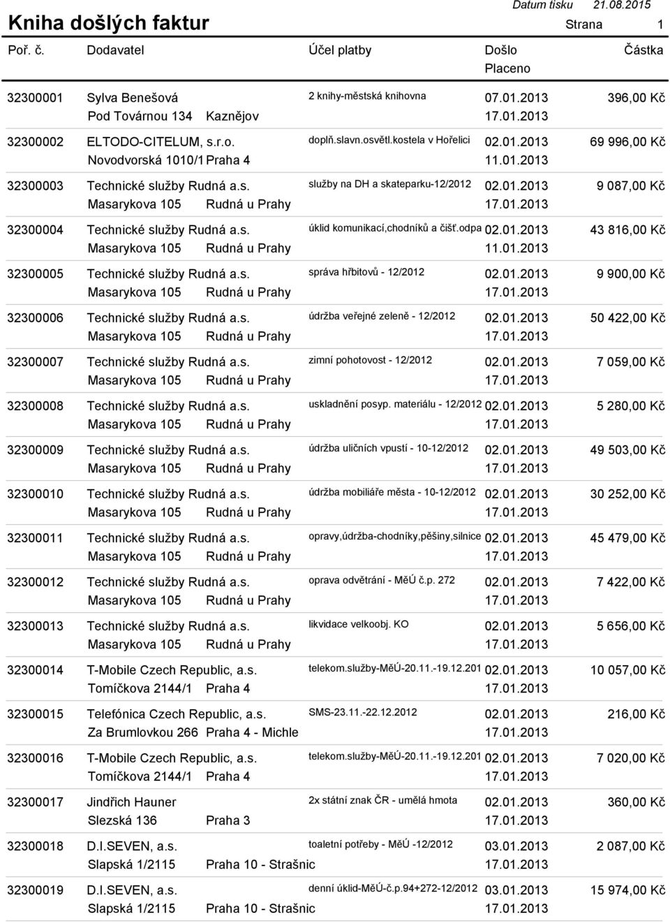 s. správa hřbitovů - 12/2012 02.01.2013 17.01.2013 32300006 Technické služby Rudná a.s. údržba veřejné zeleně - 12/2012 02.01.2013 17.01.2013 32300007 Technické služby Rudná a.s. zimní pohotovost - 12/2012 02.