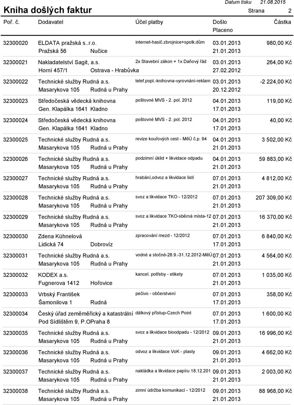 Klapálka 1641 Kladno 17.01.2013 32300024 Středočeská vědecká knihovna poštovné MVS - 2. pol. 2012 04.01.2013 Gen. Klapálka 1641 Kladno 17.01.2013 32300025 Technické služby Rudná a.s. revize kouřových cest - MěÚ č.