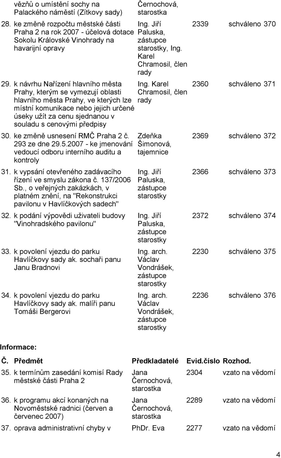 30. ke změně usnesení RMČ Praha 2 č. 293 ze dne 29.5.2007 - ke jmenování vedoucí odboru interního auditu a kontroly 31. k vypsání otevřeného zadávacího řízení ve smyslu zákona č. 137/2006 Sb.